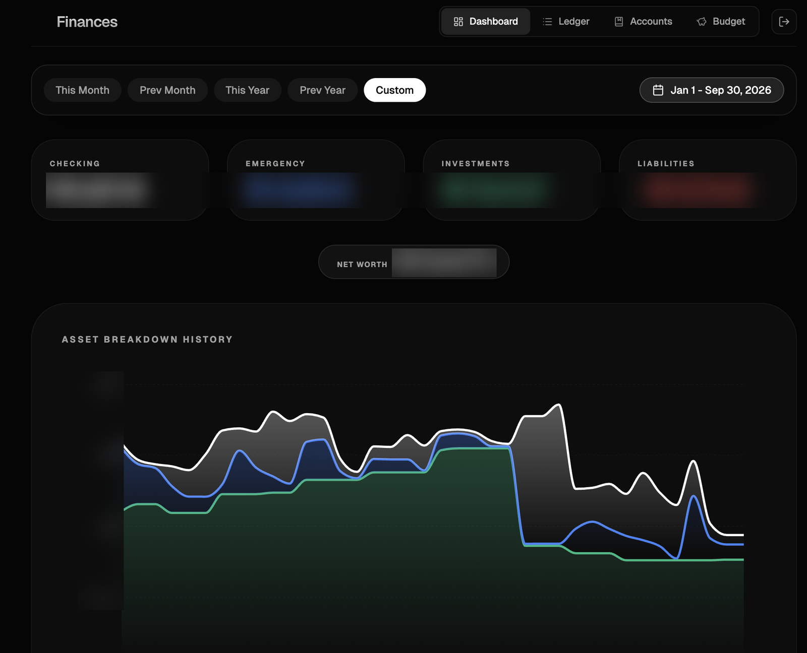 Dashboard com grupos de contas, patrimônio líquido e histórico de composição de ativos