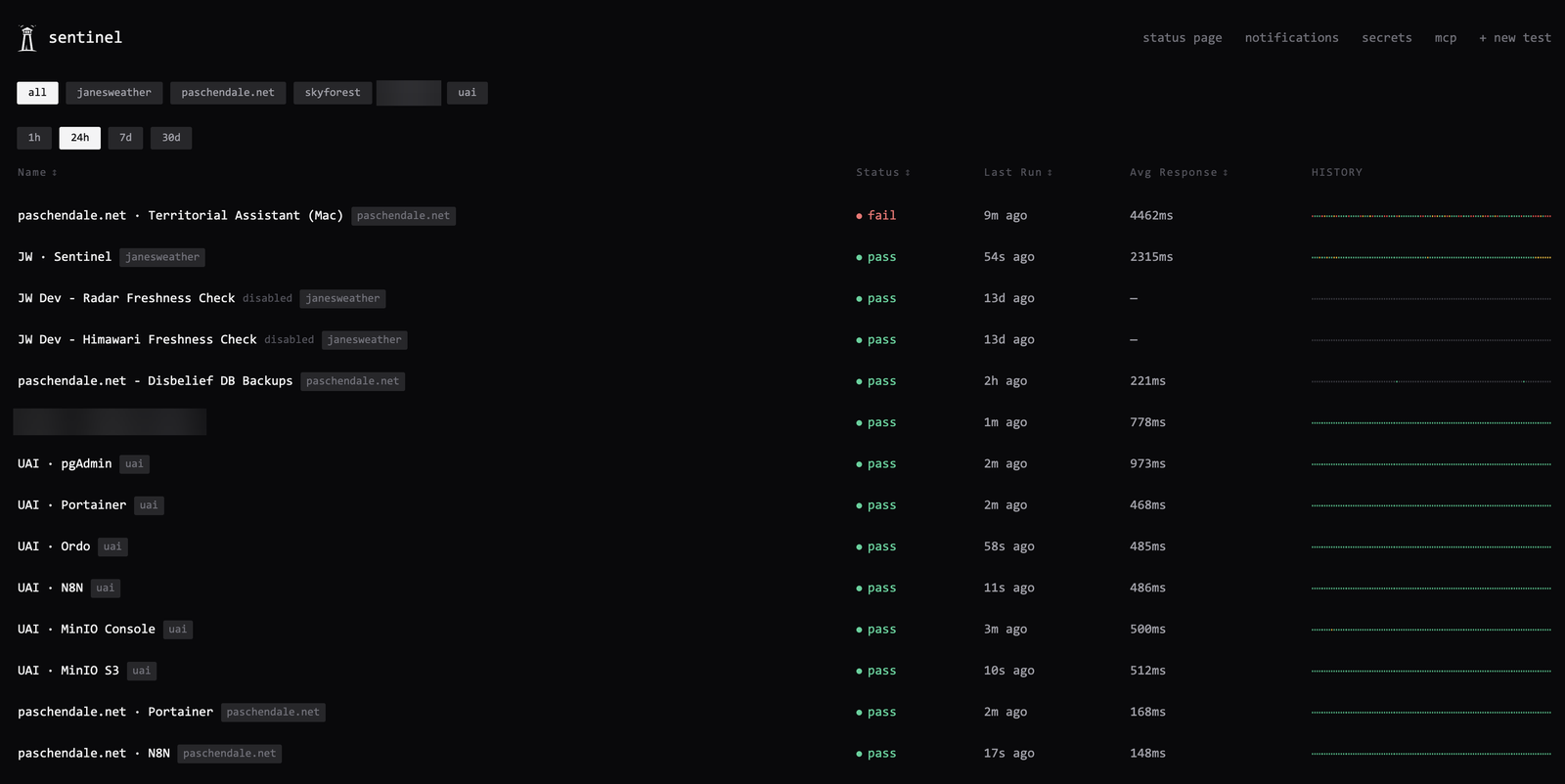 Test list with outcome, last run, average response time and a 24-hour history sparkline
